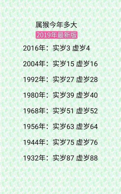 属猴的年份及年龄对照,属猴年份表和年龄
