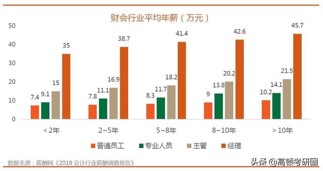 会计要学算盘吗，算盘怎么打视频教程