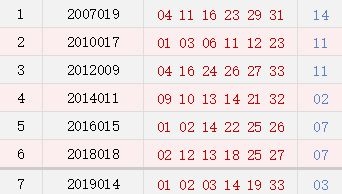 属猴的今年多大了多少岁了，2022 年属猴的今年多少岁