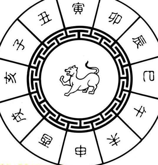 属相与婚姻更佳搭配，婚姻属相更佳配偶