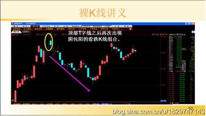 买股票入门知识，炒股口诀3不买7不卖