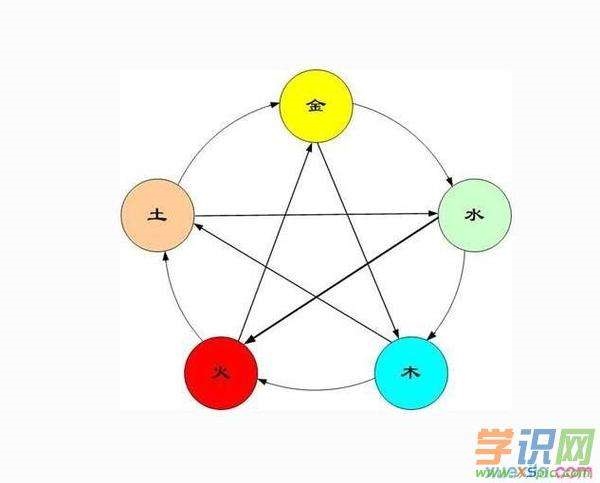 羊在五行中属性,生肖羊的仁五行属什么