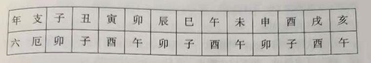 八字羊刃七杀力大无穷，女命带羊刃长相漂亮