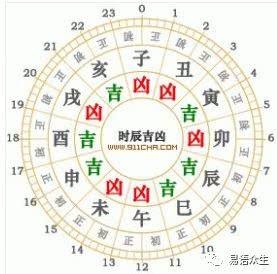 查询今日运势生肖运势，2022 年11月8日十二生肖运程