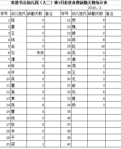 月份天数顺口溜，十二个月顺口溜
