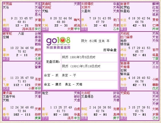 1年属羊女还没结婚，属羊人和谁在一起最幸福"