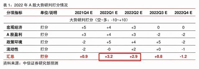 算卦事业免费2022，免费算2022 年运势