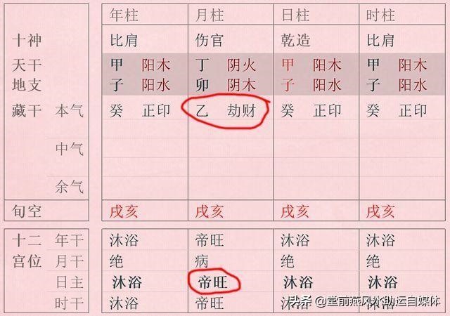 八字偏财查法对照表，女走偏财运的危害