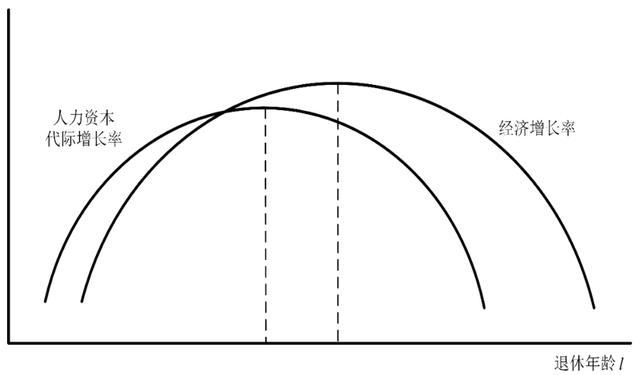 022年中国标准年龄段划分，中国年龄阶段划分标准"