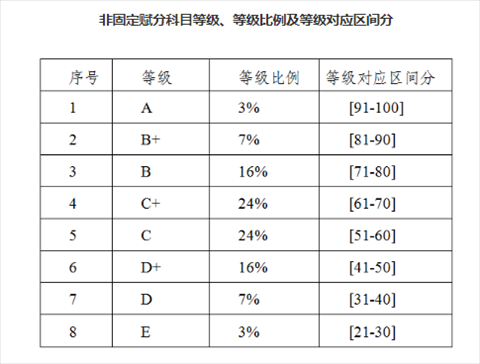 022年属相年龄表，2022年属相年龄对照表"