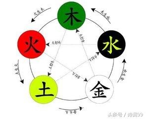 夫妻五行相生相克超准，五行相生相克夫妻命