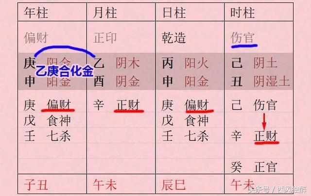 丙火发大财条件,八字大运走喜用神运