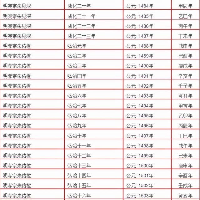 九运离火八字喜火的人，九紫火运对火旺的人