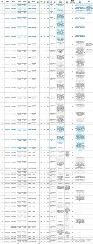 003年出生2022年多大，2003年出生的2022