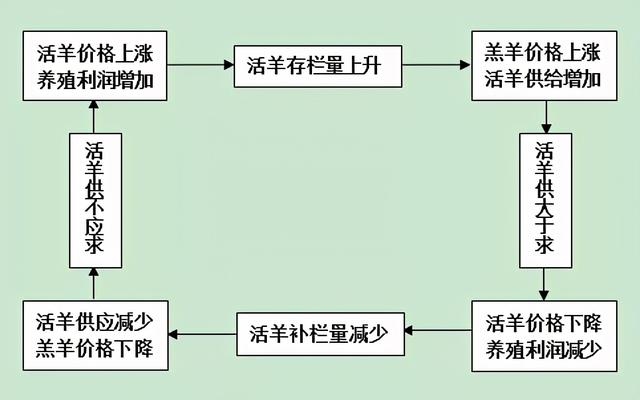 羊生肖有哪几年，属羊的年份表对年龄