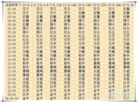 今日星座运势查询，星座运势查询每月