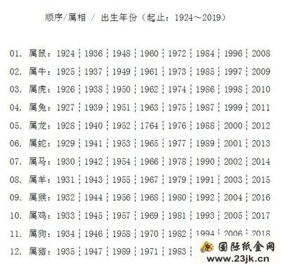 十二生肖顺序年龄表，十二生肖年龄顺序排列