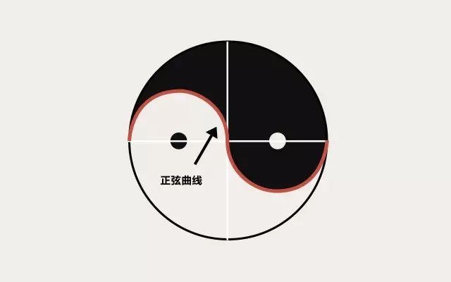 未来十年生肖运势曲线，十年运势曲线