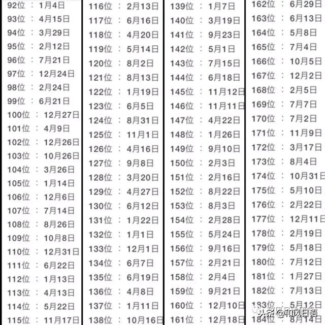 022年运势排行，射手座2022运势好到爆"