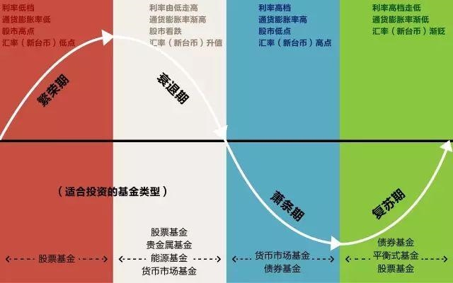 未来十年生肖运势曲线，十年运势曲线