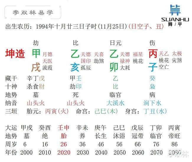 子丑空是无子女,三个食神不怕枭夺