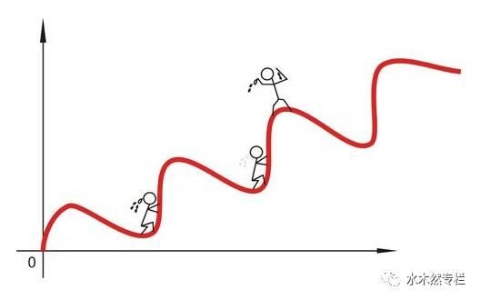 未来十年生肖运势曲线，十年运势曲线