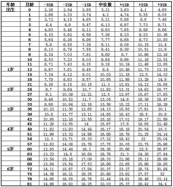 二月龄宝宝顺口溜，婴儿一月二月三月口诀
