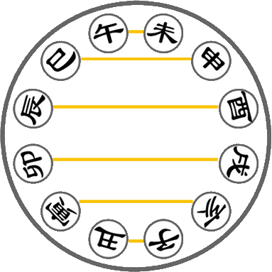 免费测八字合婚姻，个人姻缘测试免费