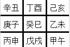 丙戌年今年多少岁，1966年今年多少岁