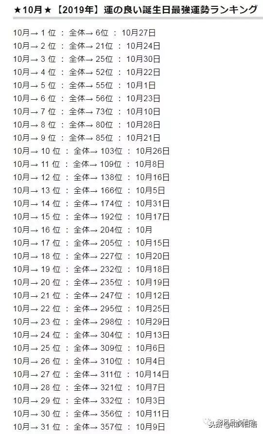 022年运势排行，射手座2022运势好到爆"