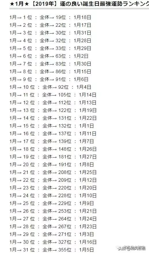 022年运势排行，射手座2022运势好到爆"