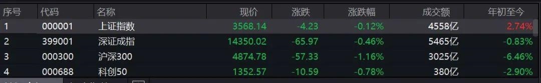 022年年运卦象，易经预测2022年年运"