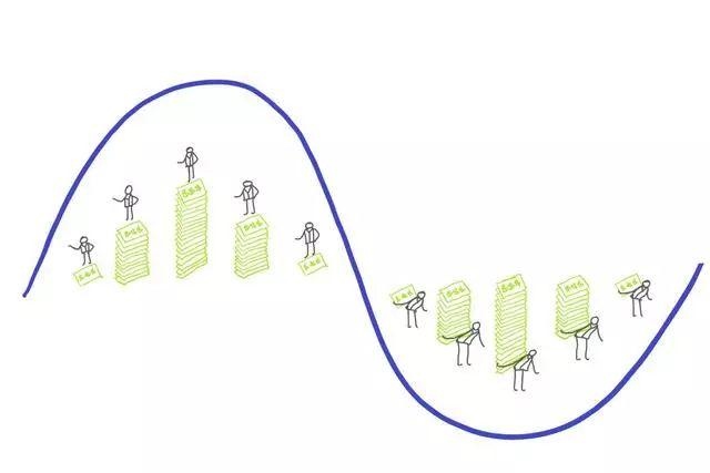 未来十年生肖运势曲线，十年运势曲线