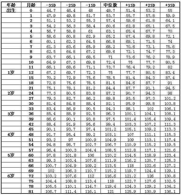 二月龄宝宝顺口溜，婴儿一月二月三月口诀
