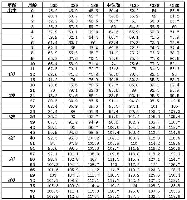 二月龄宝宝顺口溜，婴儿一月二月三月口诀