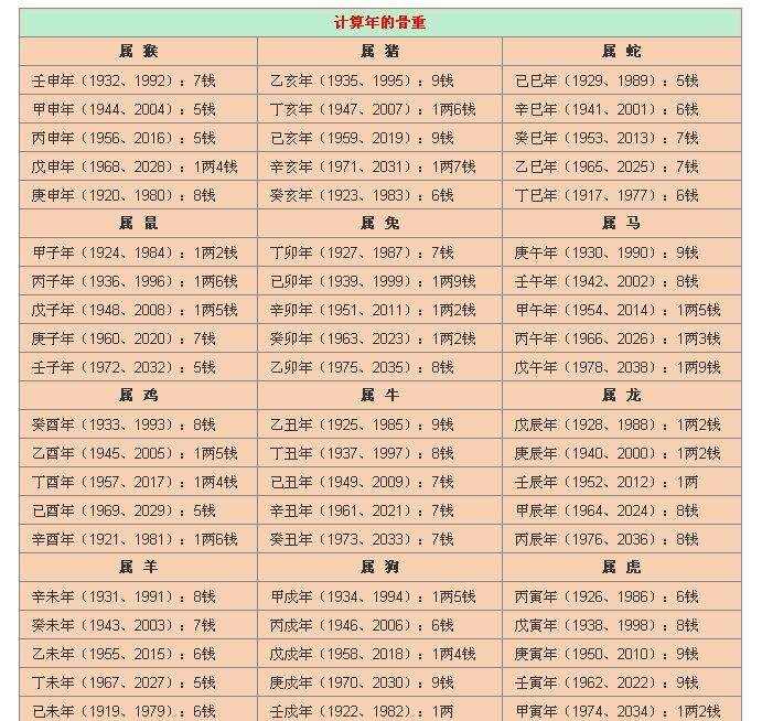 属羊的年月日时的命格，属羊富翁出生时间