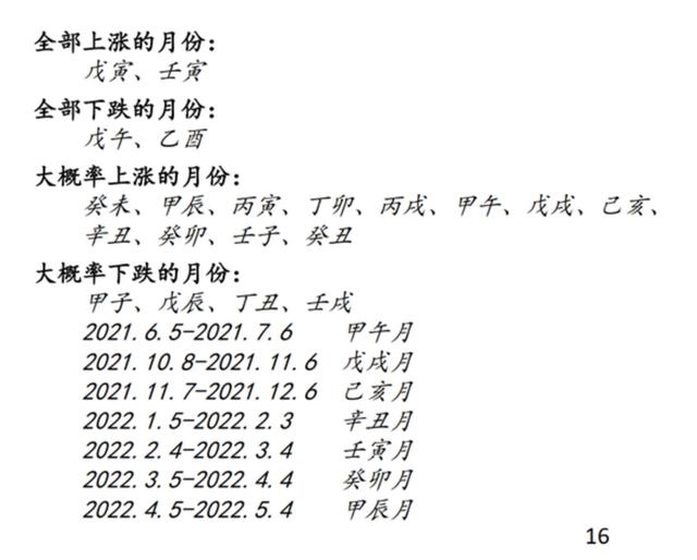 022年年运卦象，易经预测2022年年运"