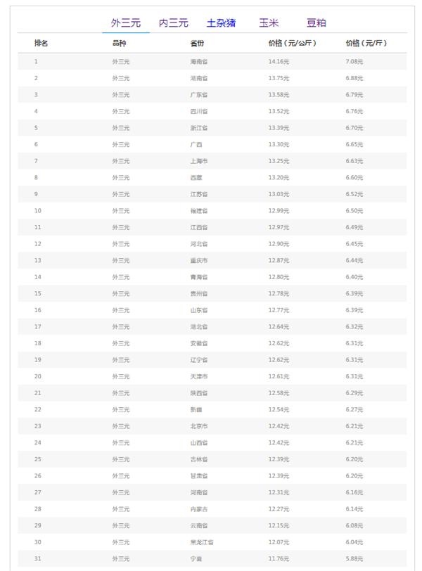 022虎百年难遇6月，属虎人一生最旺3个人"