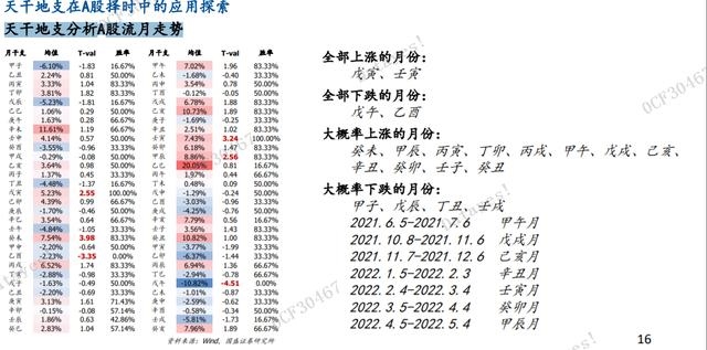 022壬寅年股市，2022年经济预言"
