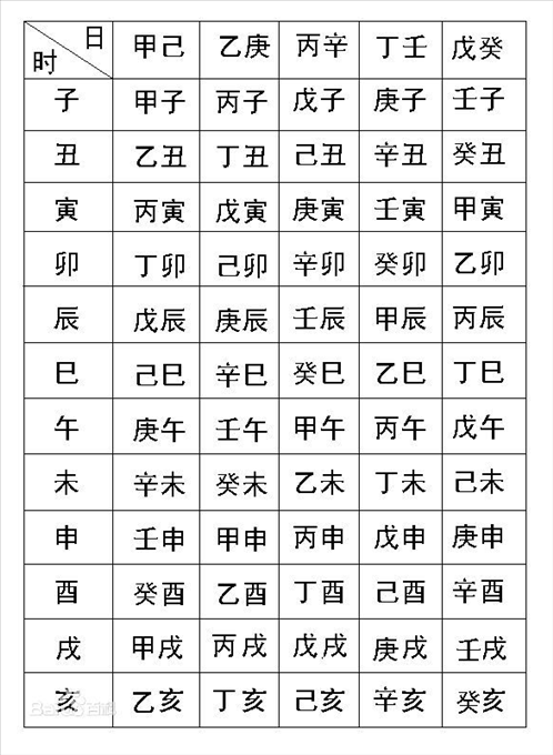 3、出生日期转换生辰八字对照表:如何根据出生日期查生辰八字