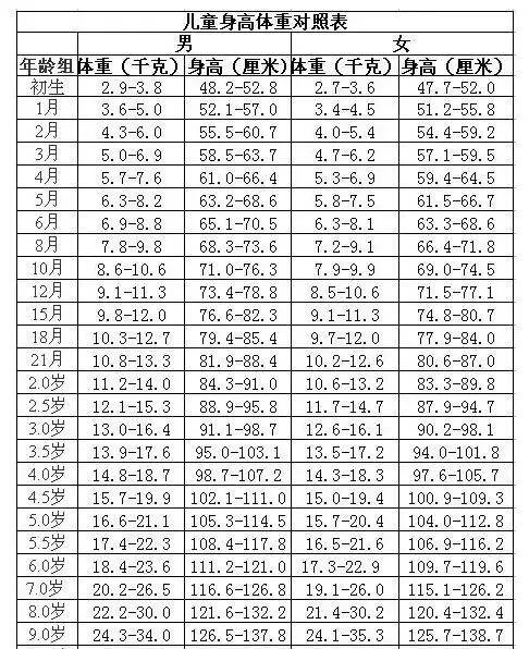 4、命中有几个孩子查询表免费:如何测算命中有几个子女