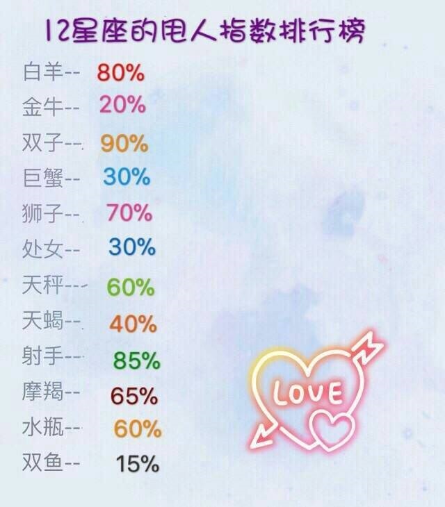 4、年运势好到爆的星座:在年，哪个星座的人运势会比较好？