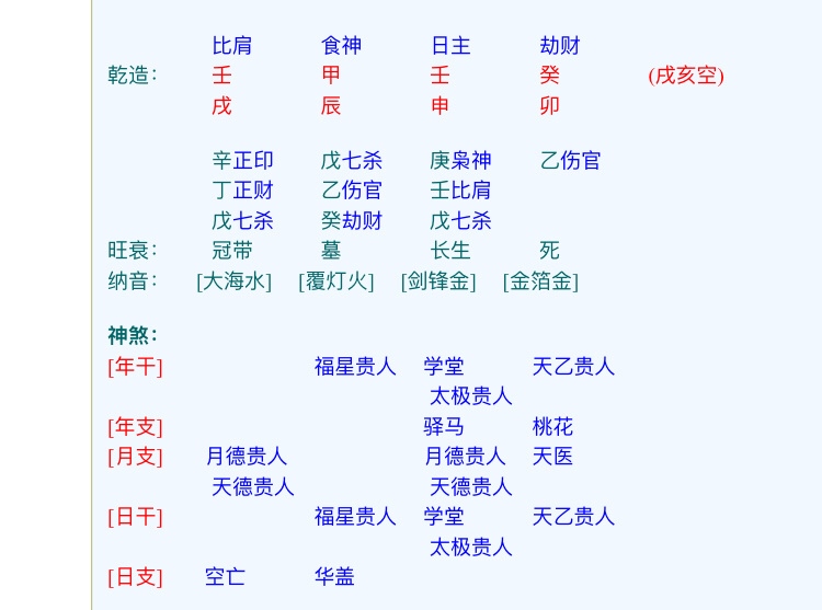 2、八字详解(免费版):生辰八字详解