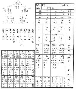 4、地支三合必离婚:地支三合的三合条件