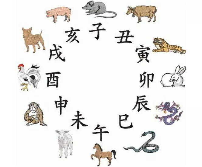 4、属马的和什么属相最配、相克:属马的和什么属相最配