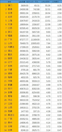 2、中国****的省份人:中国哪个省份人最多?