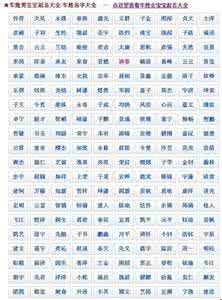 2、个好听的男孩名字:个好听的男孩名字小名