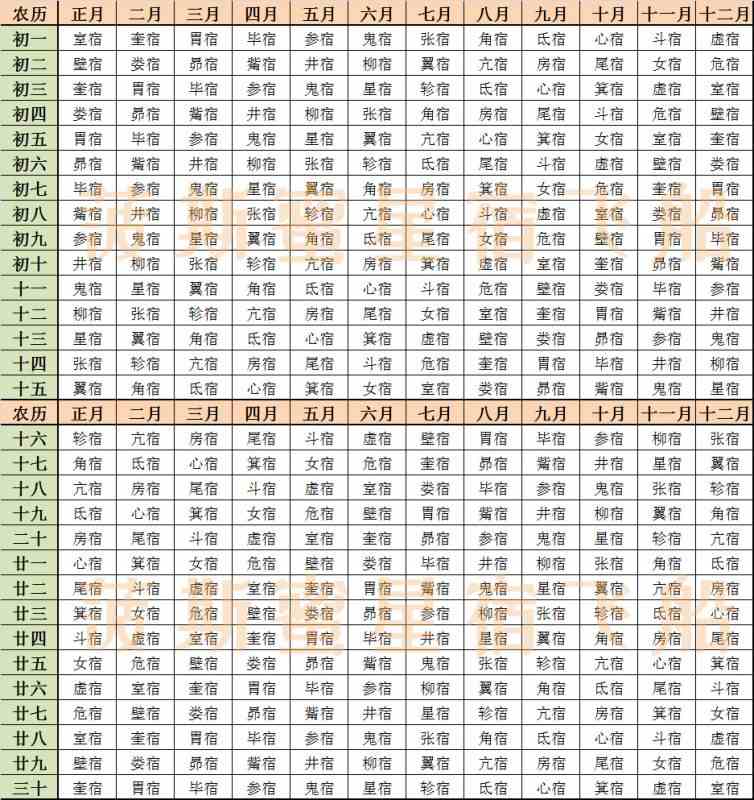 2、星宿关系查询表:星宿关系业胎查询