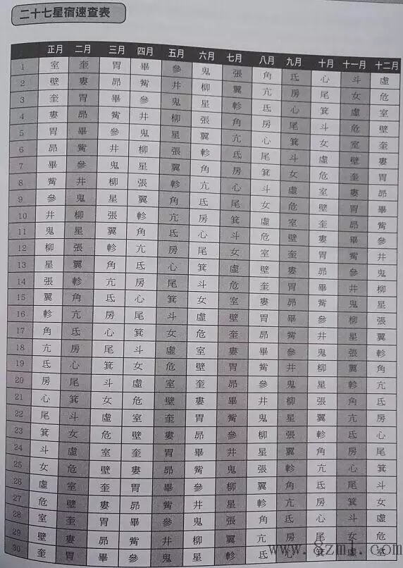 3、星宿关系查询表:各星座喜欢什么星宿关系