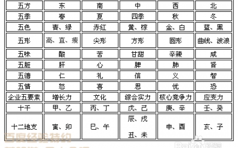 1、年属鼠人姻缘方向:属鼠女生一生有几次婚姻